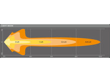Load image into Gallery viewer, 40" LED Light Bar FX1000-CB SM / 12V/24V - Powered by OSRAM