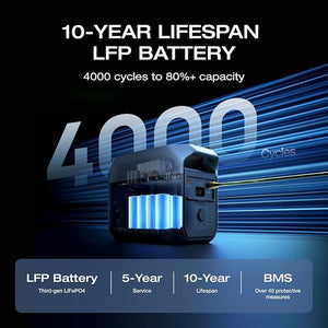 EcoFlow DELTA 3 Portable Power Station