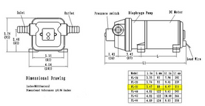 Surgeflow Compact Water System Pump / 12.5l/3.3USG Per Min